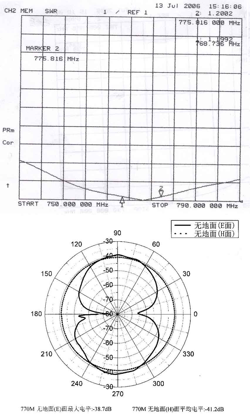 JW-DTV-001쾀(xin)